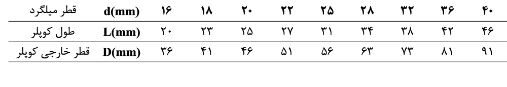 مشخصات کوپلر انتهایی